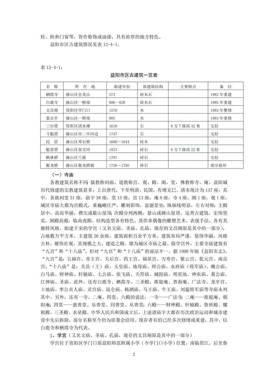 姚国文著《益阳市建设志》第十二章第四节《中心城区建筑》解析_第2页