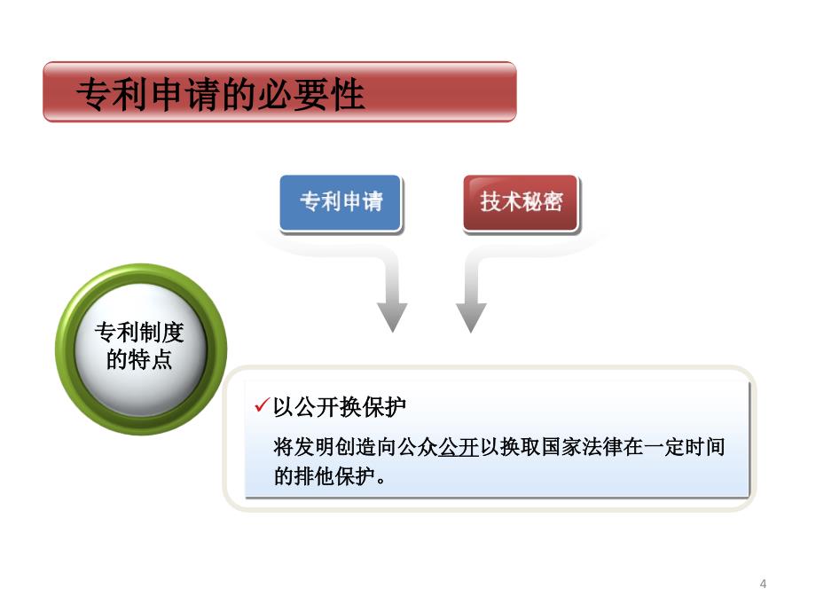 四、专利申请战略._第4页