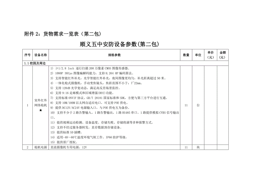 顺义二中、五中购置安防设备招标第二包解析_第1页