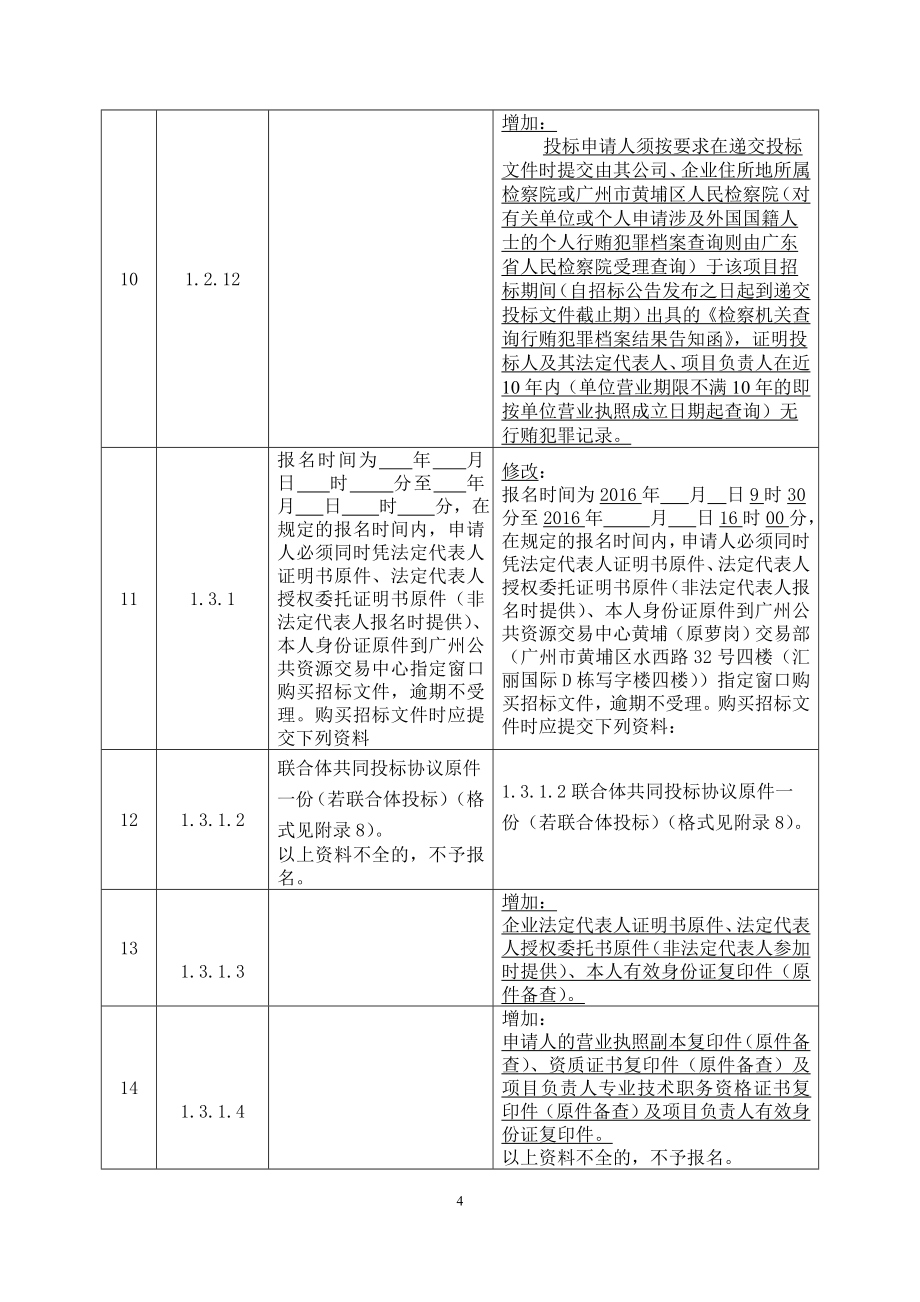 知识城中部雨洪蓄调工程（一期）——景观工程勘察设计招标_第4页