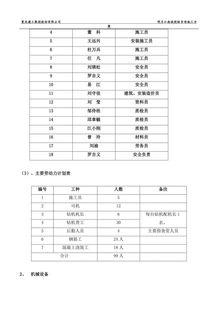 明月江南桩基旋挖法桩基施工方案（钢护筒与泥浆护壁组合完成）_第5页