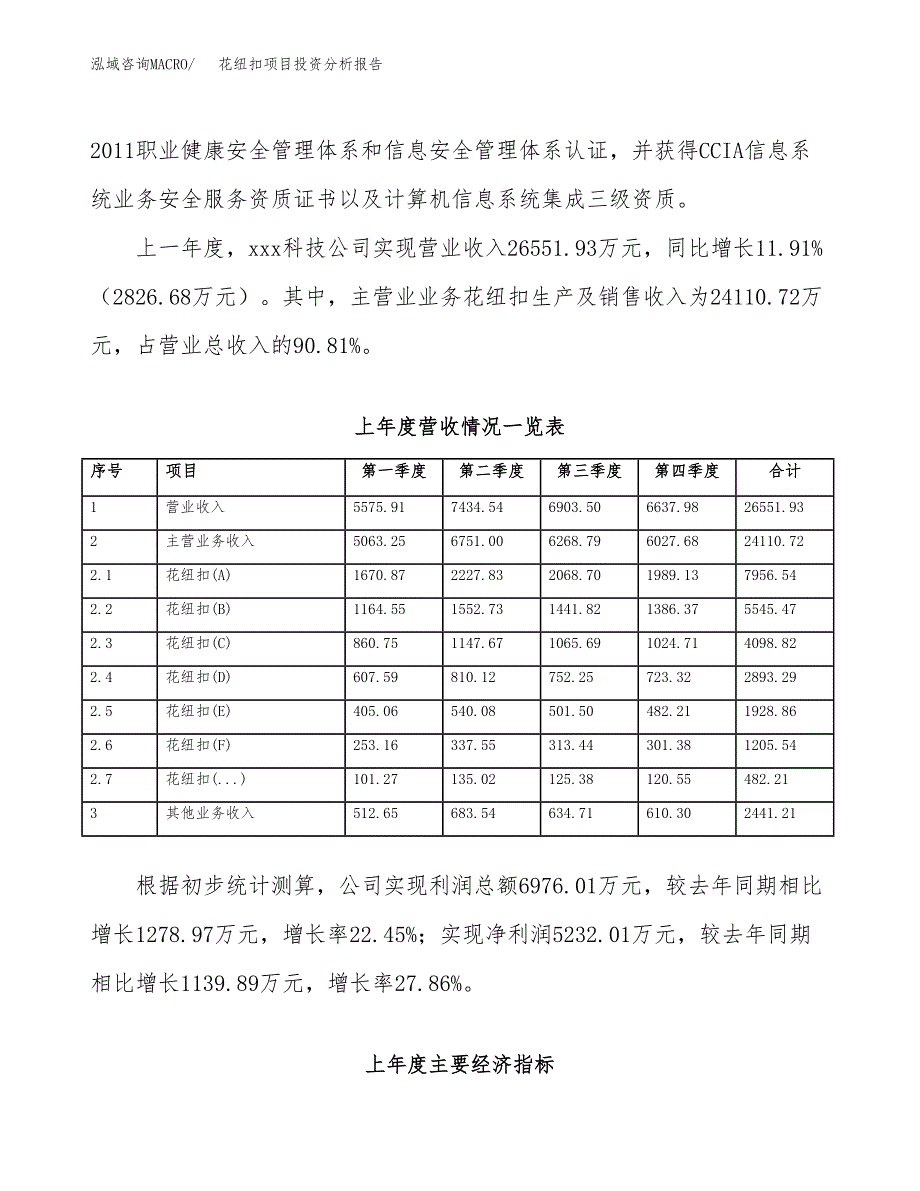 花纽扣项目投资分析报告（总投资17000万元）（73亩）_第3页