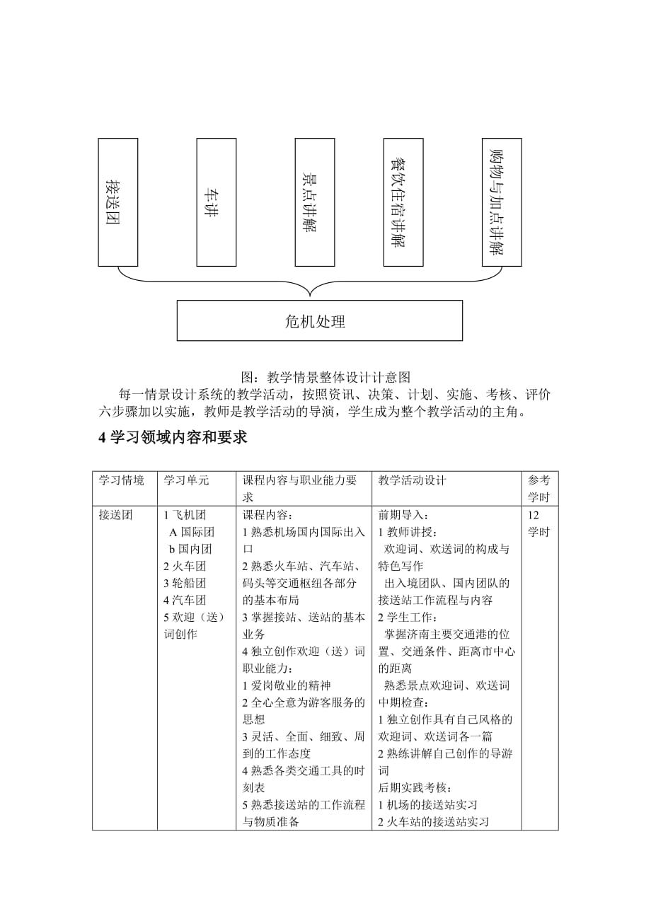 现场导游_第2页