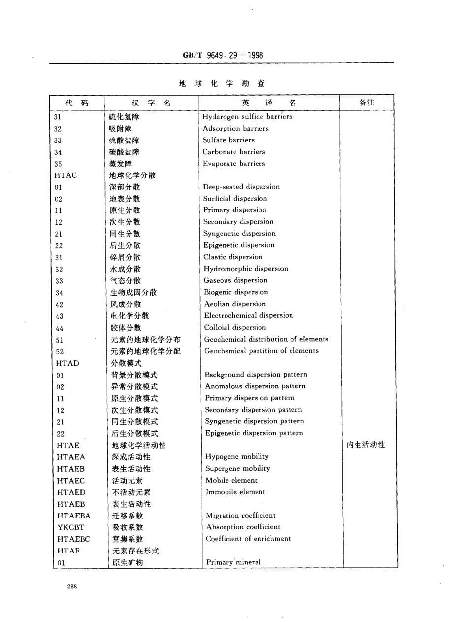 地质矿产术语分类代码 地球化学勘查_第5页