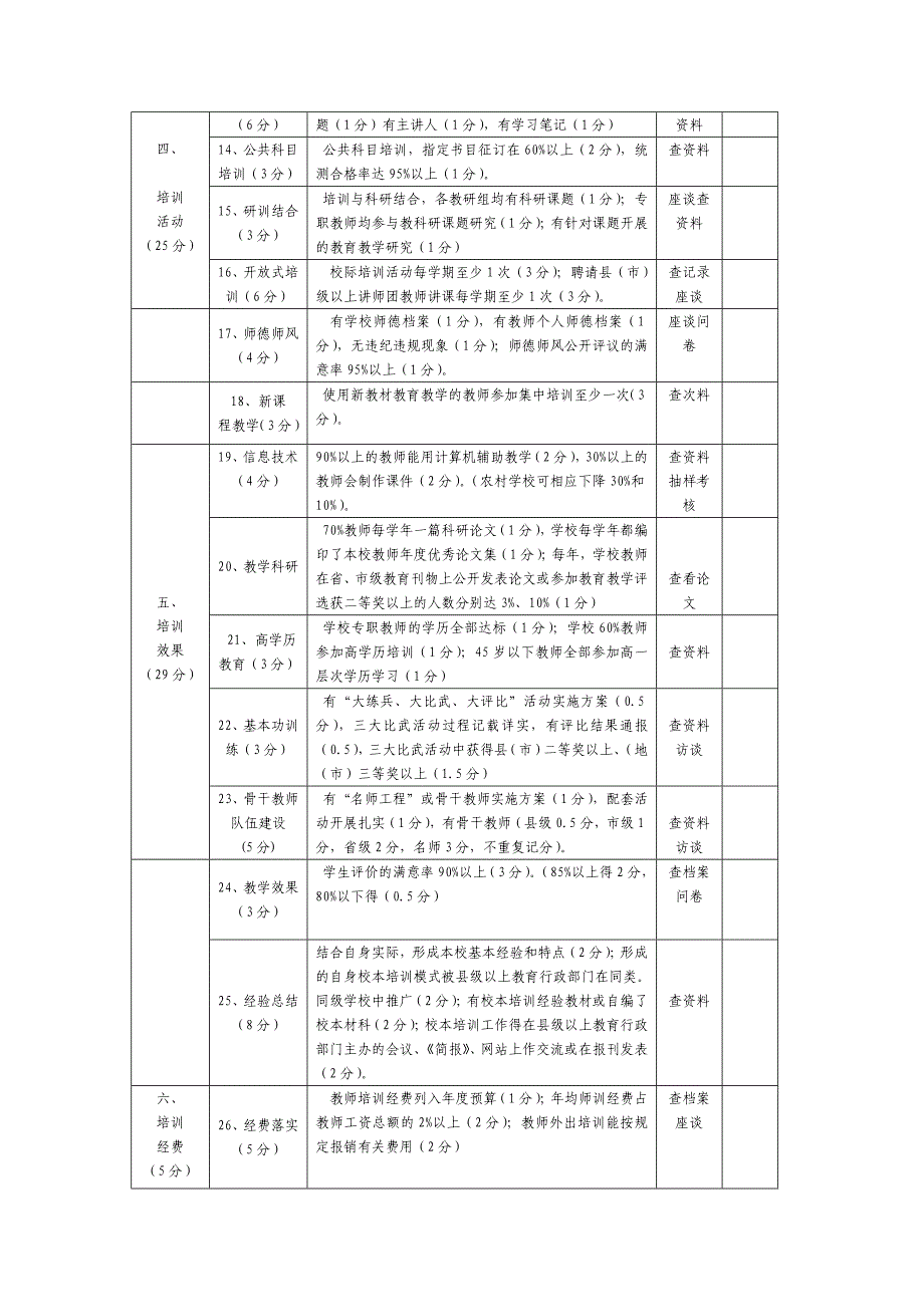 襄阳市第47中学17-18下教学工作要点_第4页