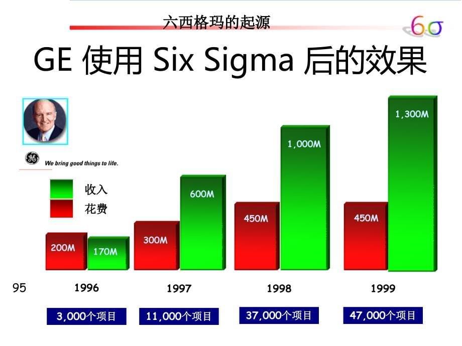 六西格玛历史及简介._第5页