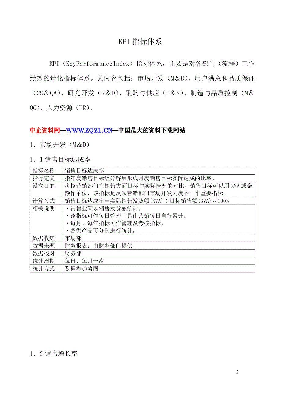 常用KPI指标体系（朋友推荐）_第2页