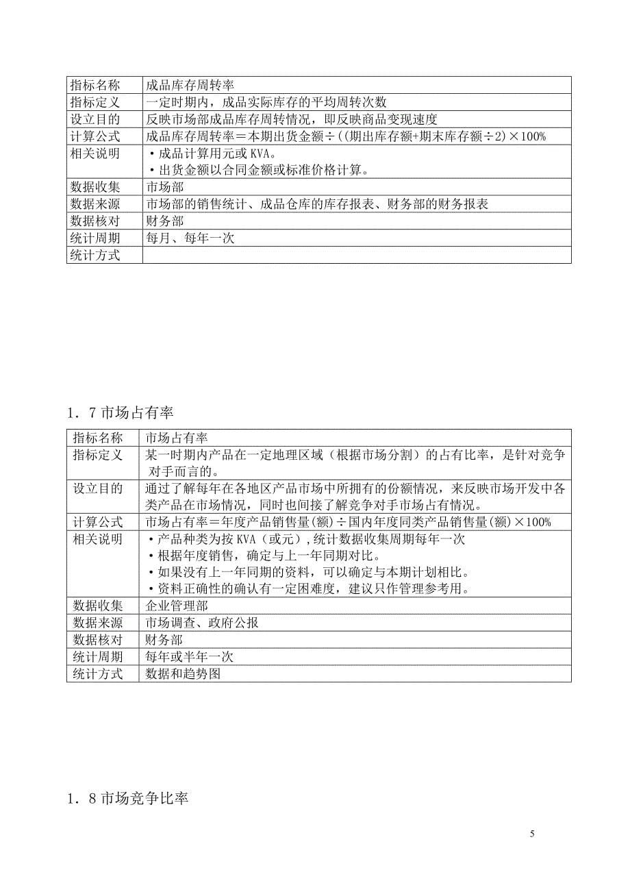 常用KPI指标体系（朋友推荐）_第5页