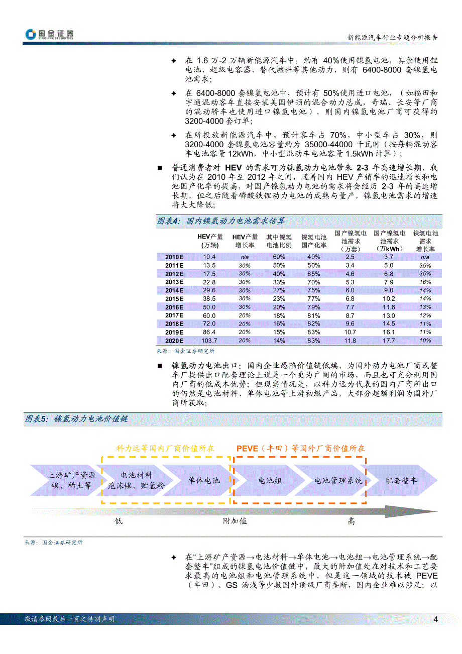 国金证券_新能源汽车镍氢电池_第4页