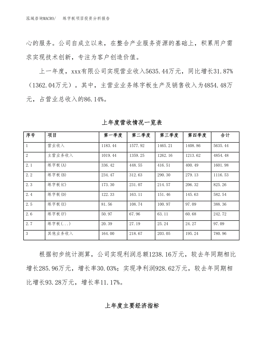 练字板项目投资分析报告（总投资7000万元）（34亩）_第3页