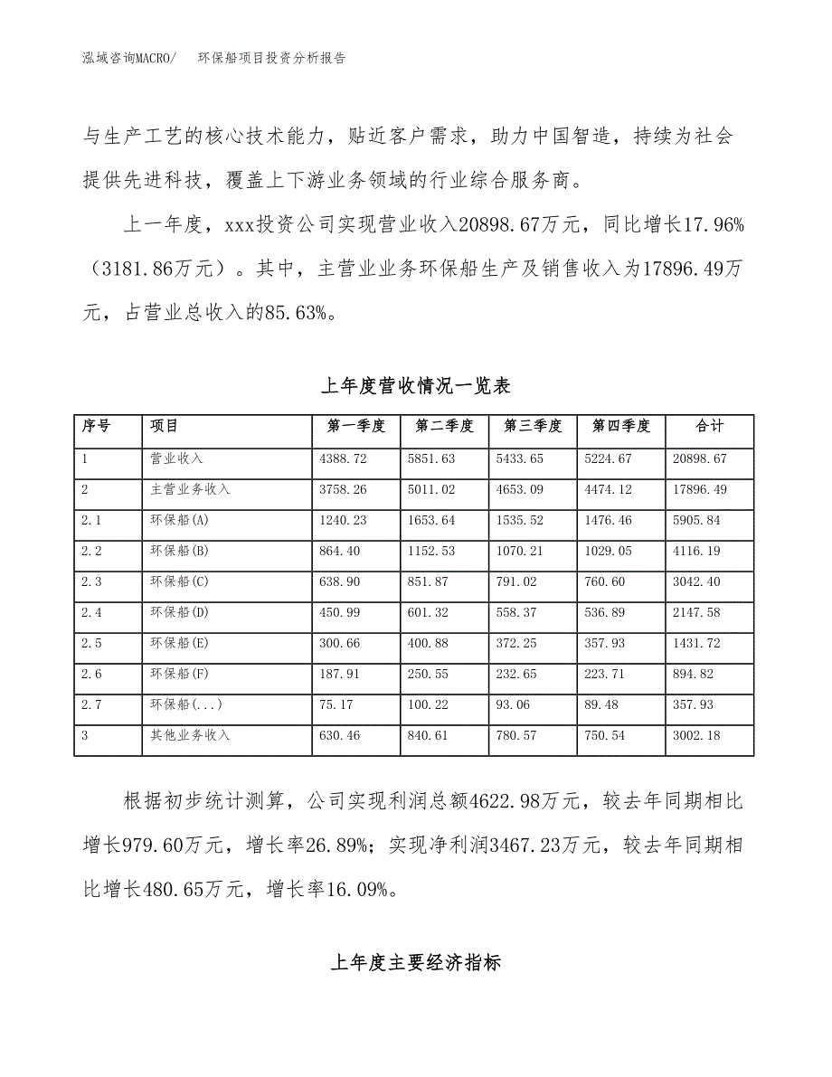 环保船项目投资分析报告（总投资8000万元）（31亩）_第3页