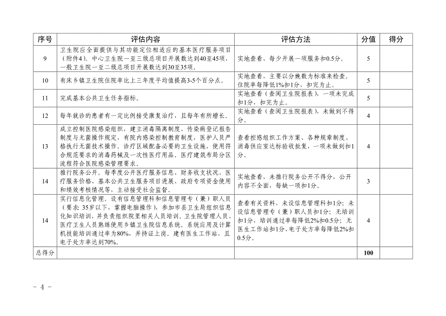 海南省标准化乡镇卫生院评估标准(试行)_第4页