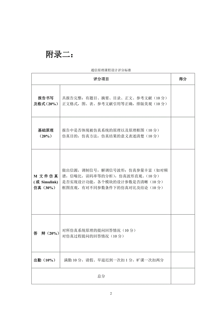 周智鹏基带信号眼图实验概要_第2页