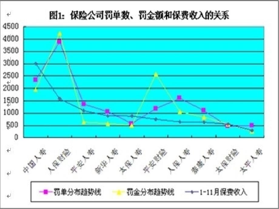 如何提高保险公司服务质量._第4页