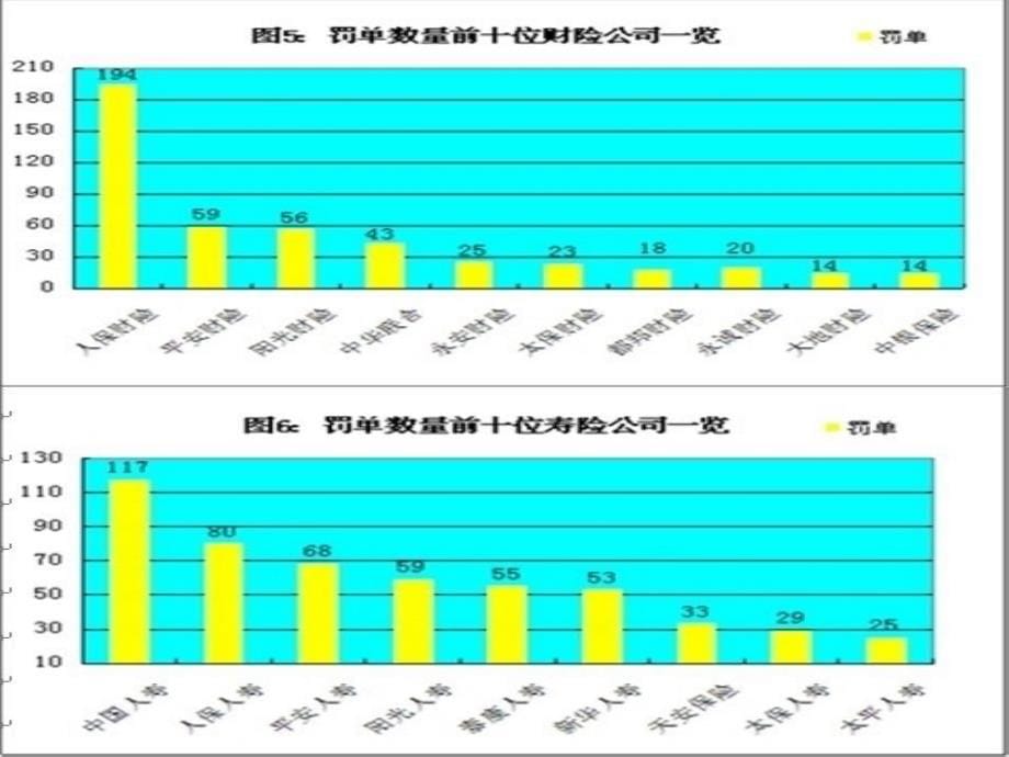 如何提高保险公司服务质量._第5页