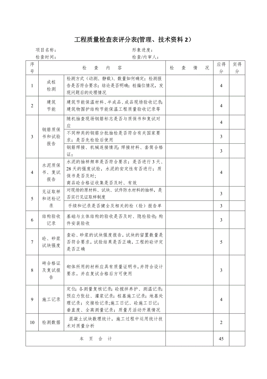 公司质量、安全等管理检查表格_第3页