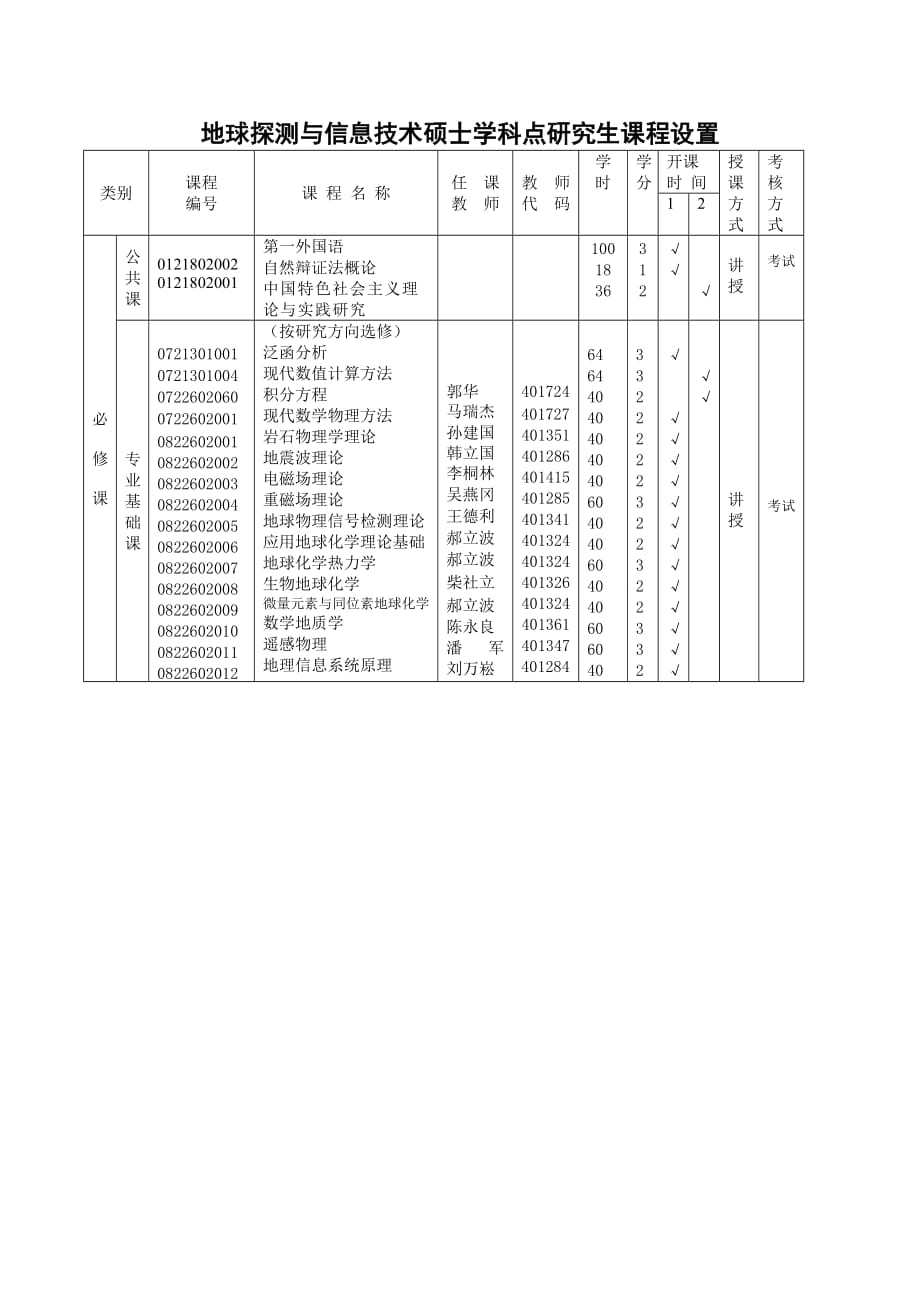 地球探测及信息技术硕士学科点研究生课程设置_第1页