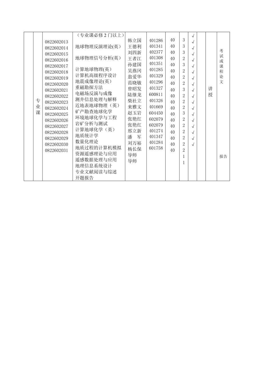 地球探测及信息技术硕士学科点研究生课程设置_第2页