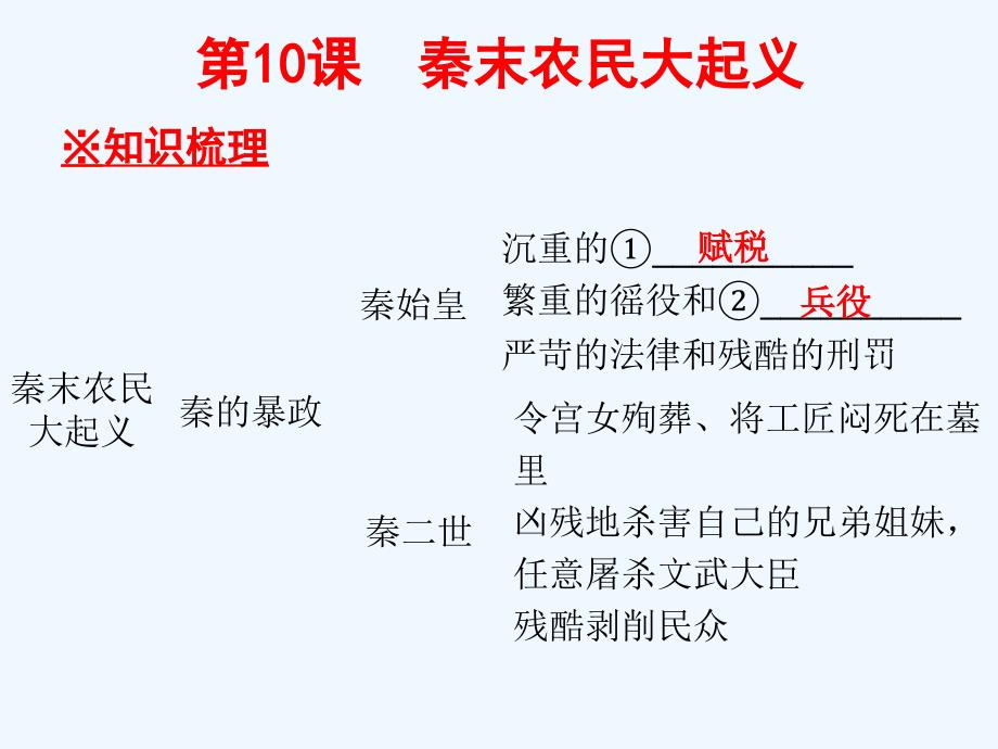 2017秋期七年级历史上册 第三单元 秦汉时期：统一多民族国家的建立和巩固 第10课 秦末农民大起义同步教学 新人教版_第2页