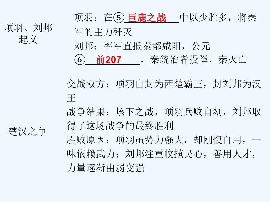 2017秋期七年级历史上册 第三单元 秦汉时期：统一多民族国家的建立和巩固 第10课 秦末农民大起义同步教学 新人教版_第4页