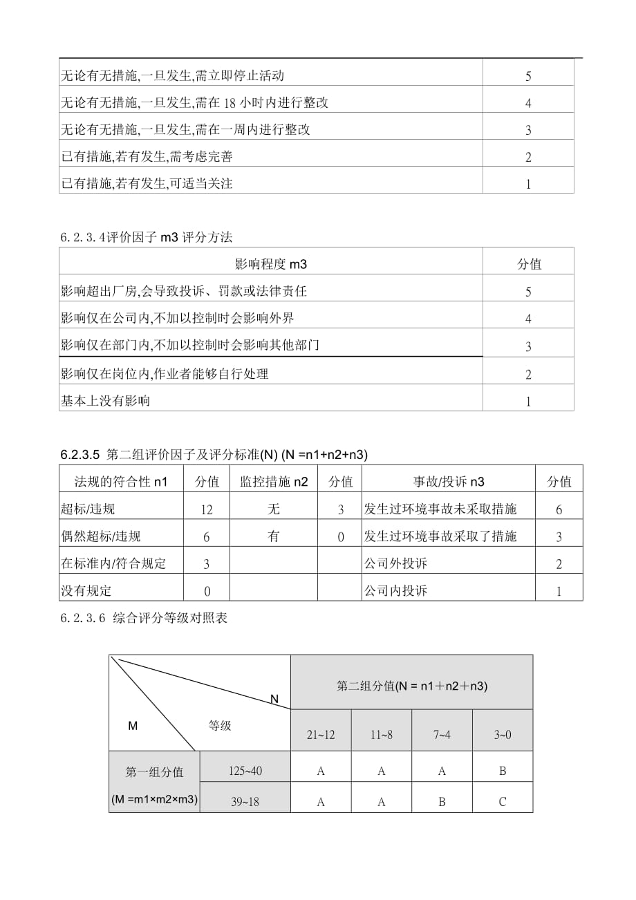 环境因素与危险源识别评价控制程序_第3页