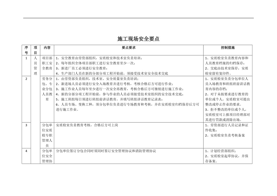 施工现场安全控制要点_第1页