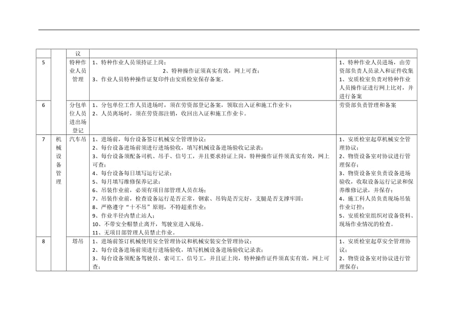 施工现场安全控制要点_第2页