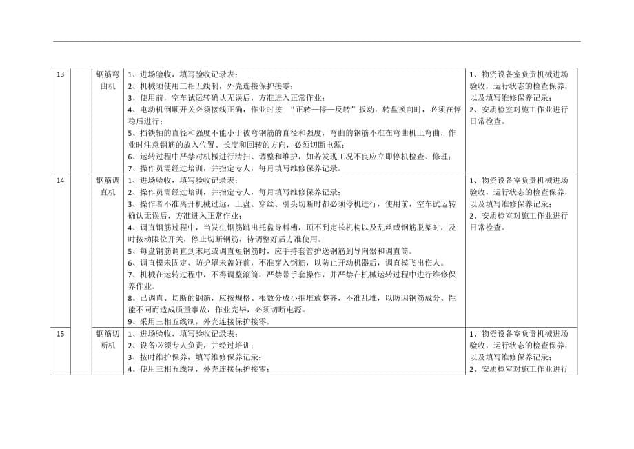 施工现场安全控制要点_第5页