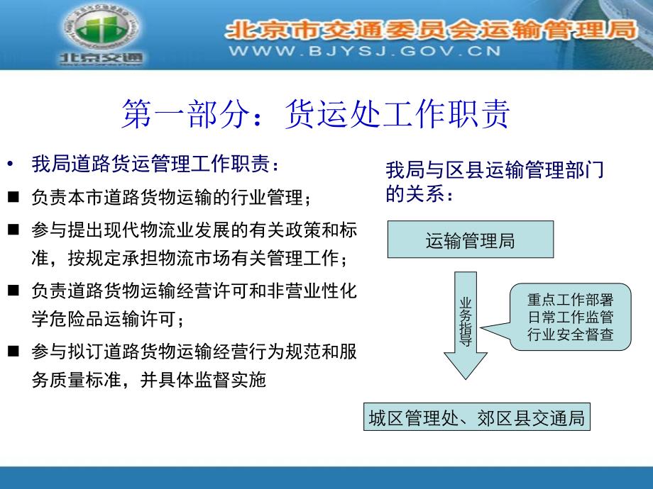 【ppt】-委运输管理局货运处2014年4月_第3页