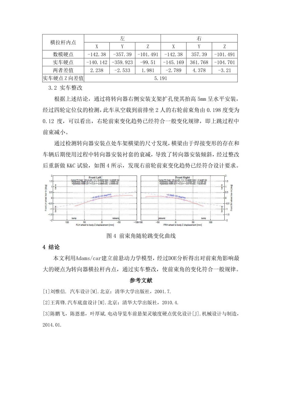 PA025-Adamscar在某车四轮参数整改中的应用王勇(已审阅_第4页