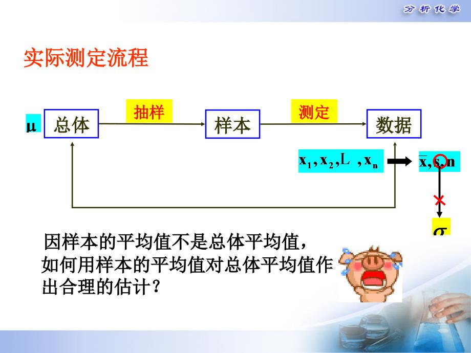 分析化学第五版第3章误差与数据处理2._第2页