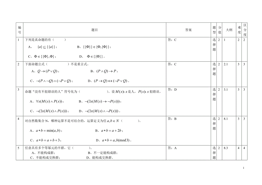 离散数学选择题汇编_第1页