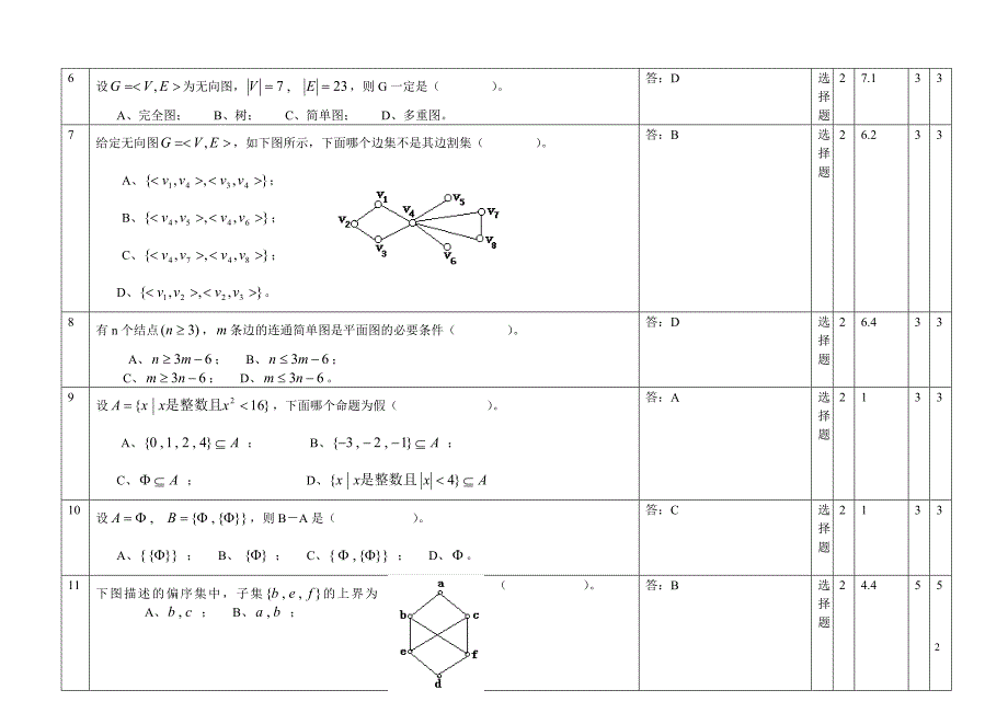 离散数学选择题汇编_第2页