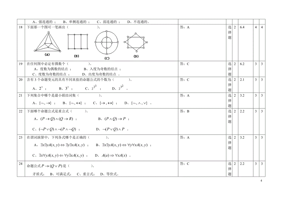 离散数学选择题汇编_第4页