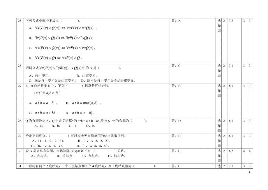 离散数学选择题汇编_第5页