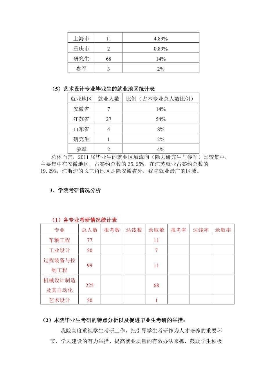 机械工程学院2012年就业状况分析报告_第5页