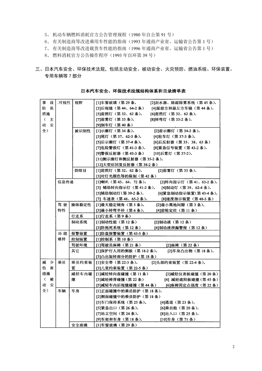 日本汽车法律法规介绍_第2页