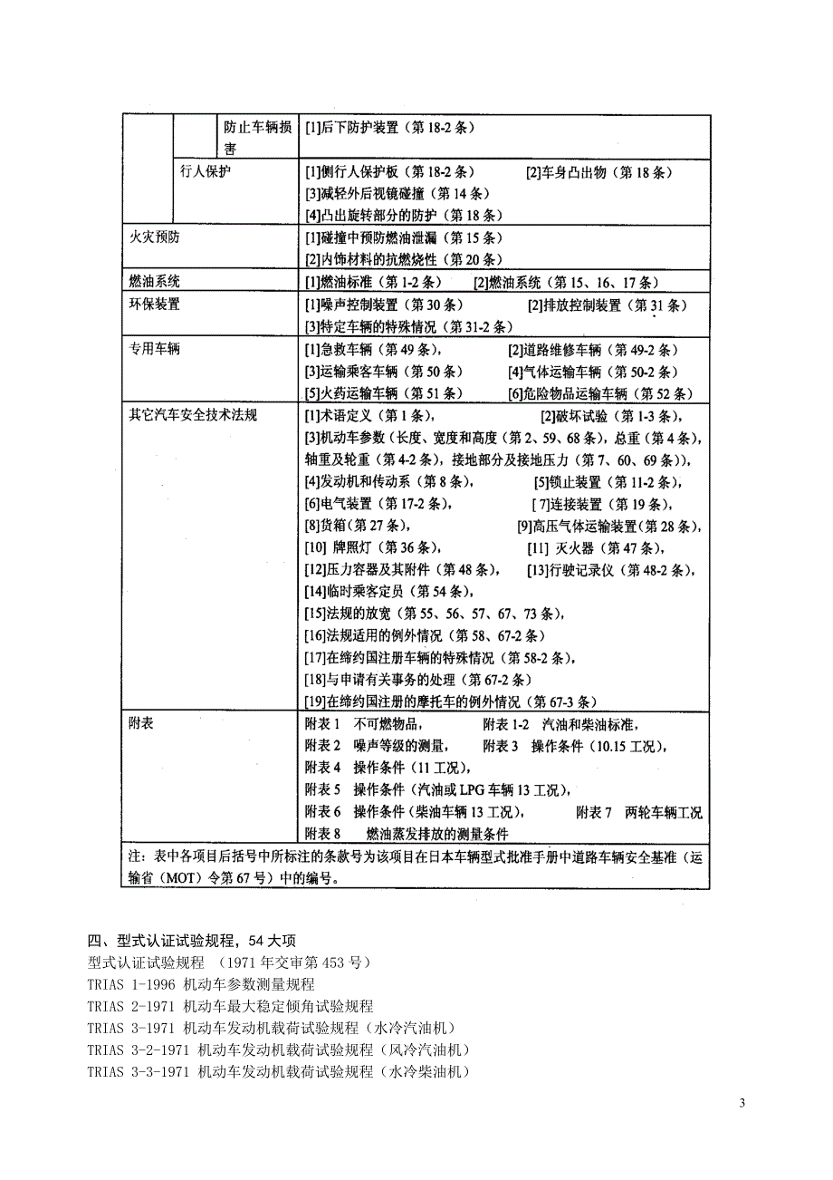 日本汽车法律法规介绍_第3页