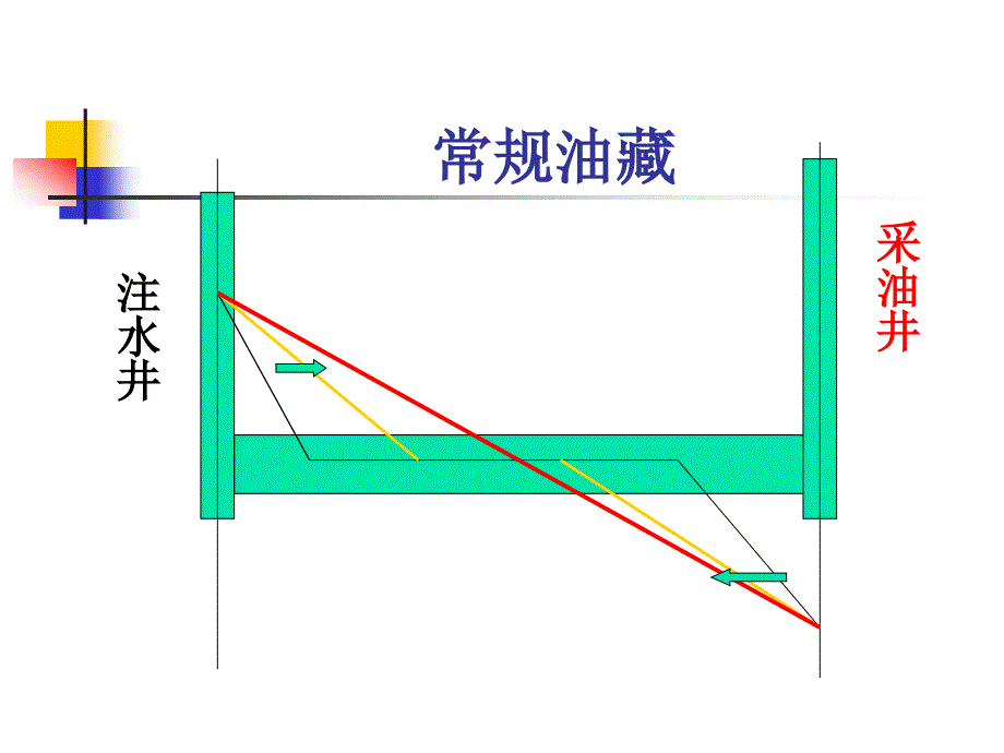 国外水力压裂技术新发展概要_第4页