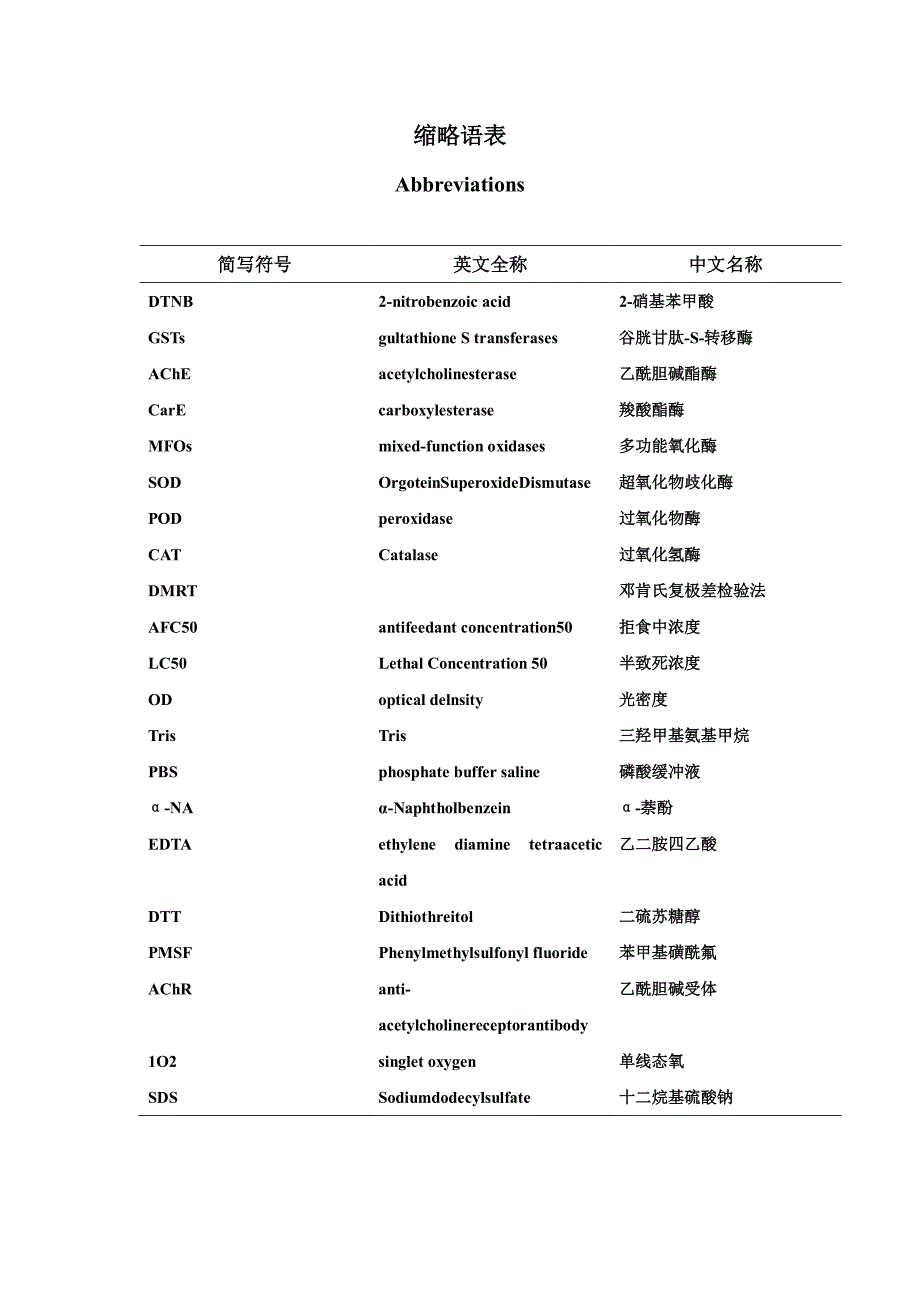 药用植物半夏的杀虫活性及毒杀机制研究_第3页