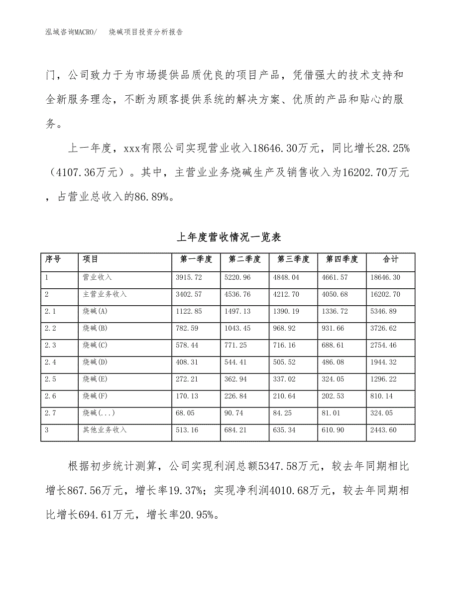 烧碱项目投资分析报告（总投资15000万元）（60亩）_第3页