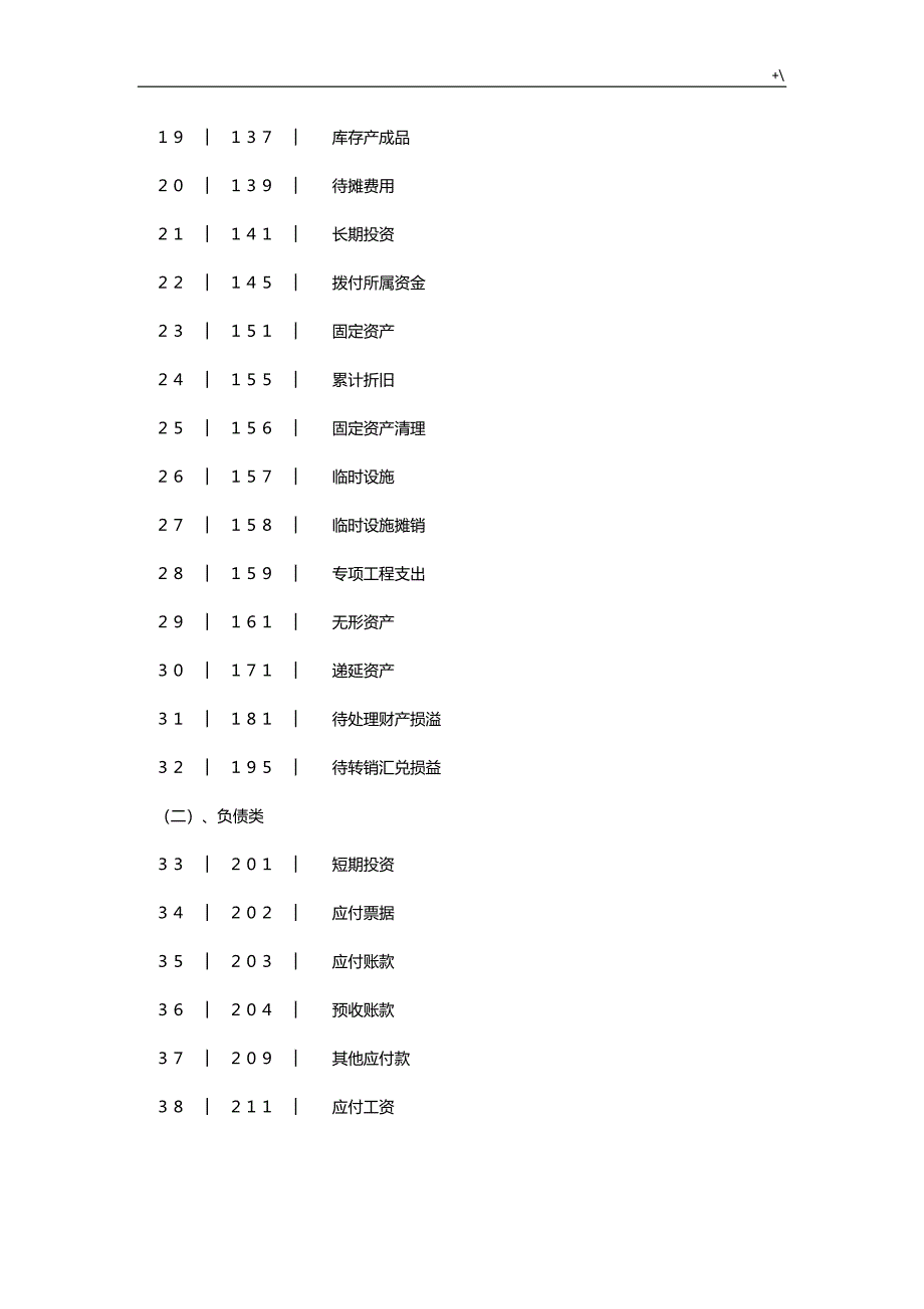 装饰公司的账务管理计划_第3页