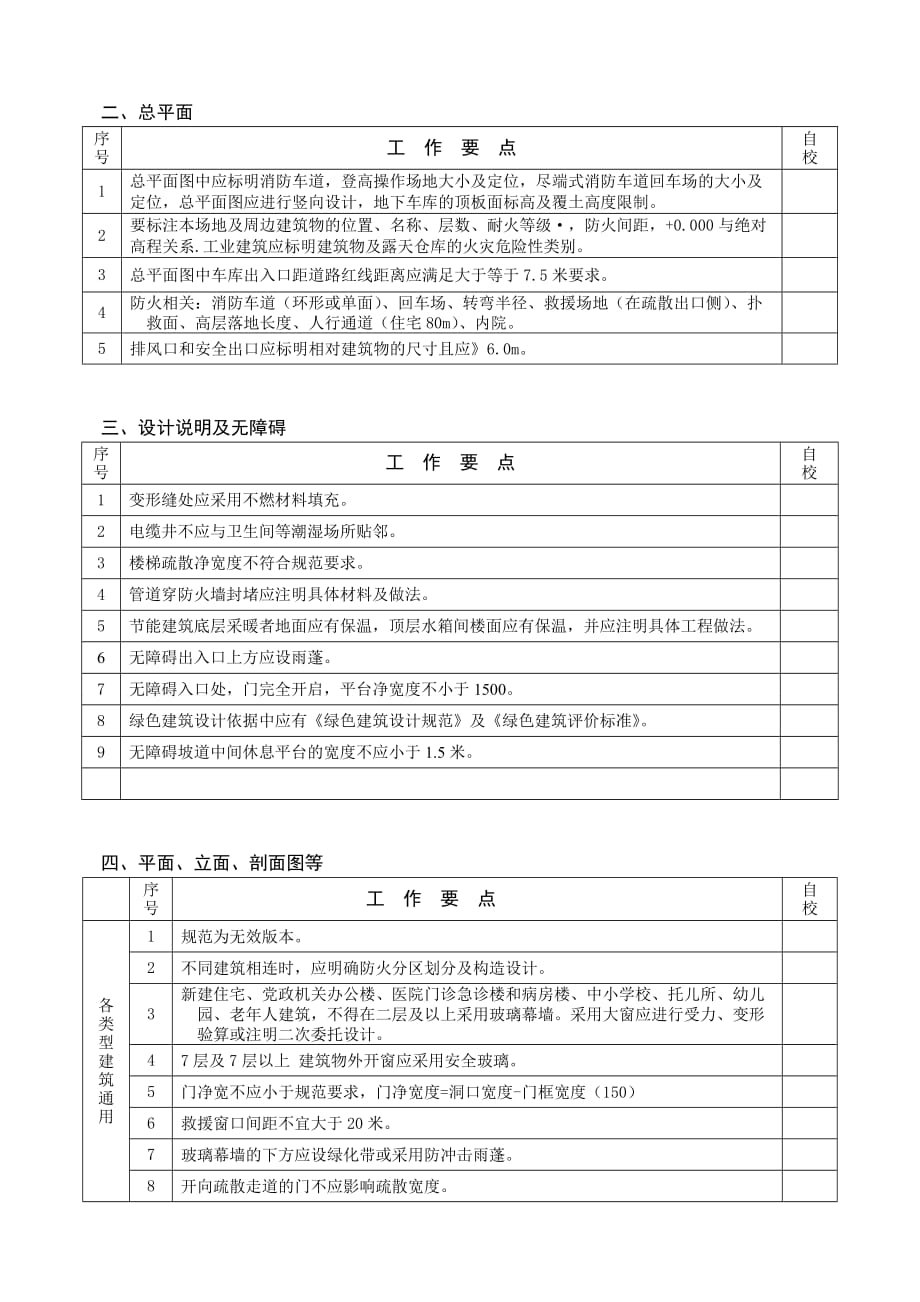 施工图设计常见规范问题汇总自校_第2页