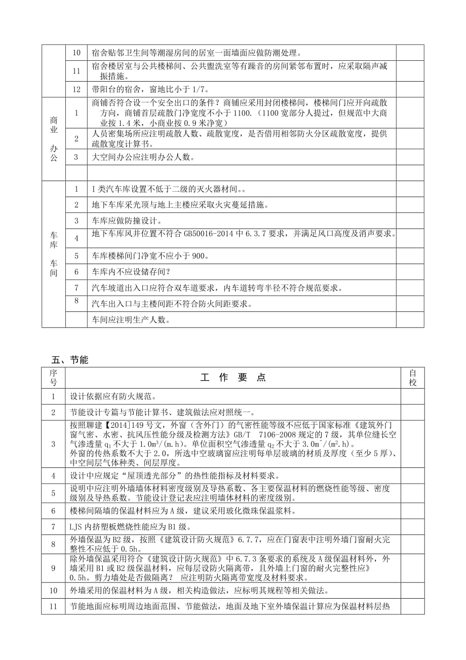 施工图设计常见规范问题汇总自校_第4页