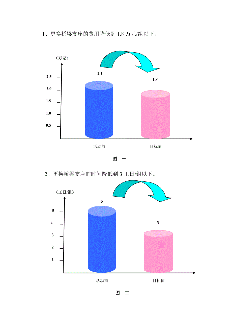 更换桥梁支座方法的研究解析_第3页