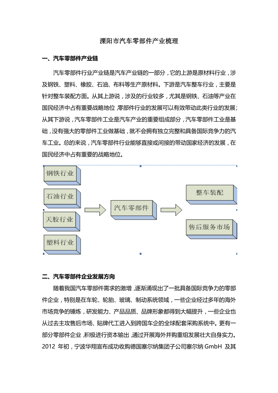 溧阳汽车零部件产业梳理_第1页