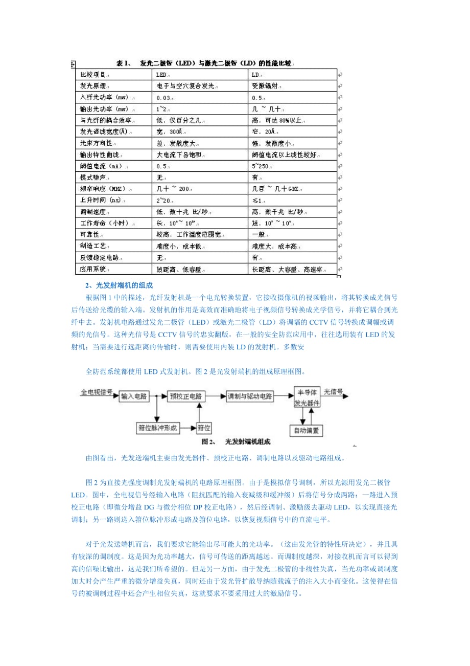 光纤传输在视频监控系统中的应用解析_第4页