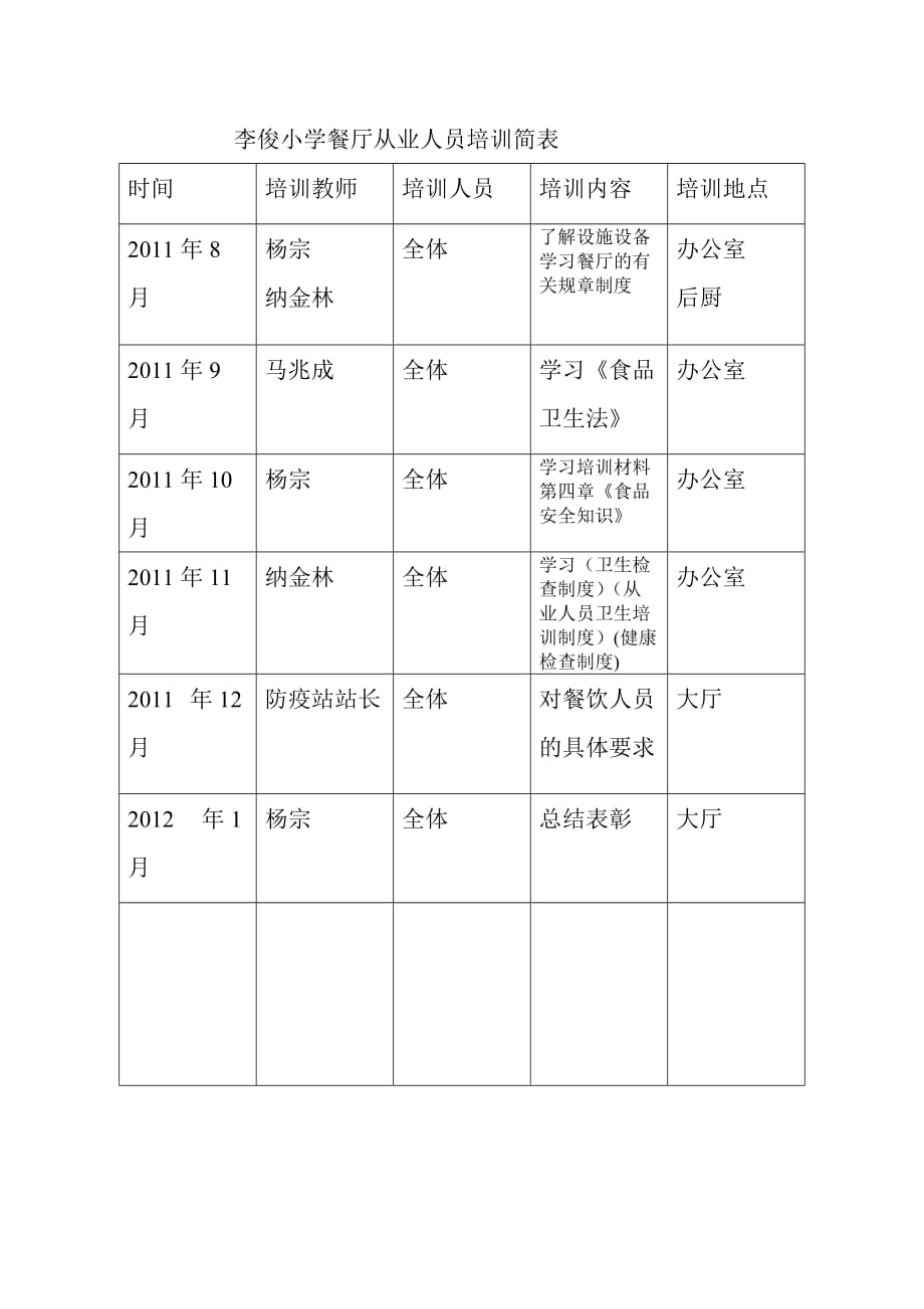 李俊小学餐厅从业人员培训计划_第4页