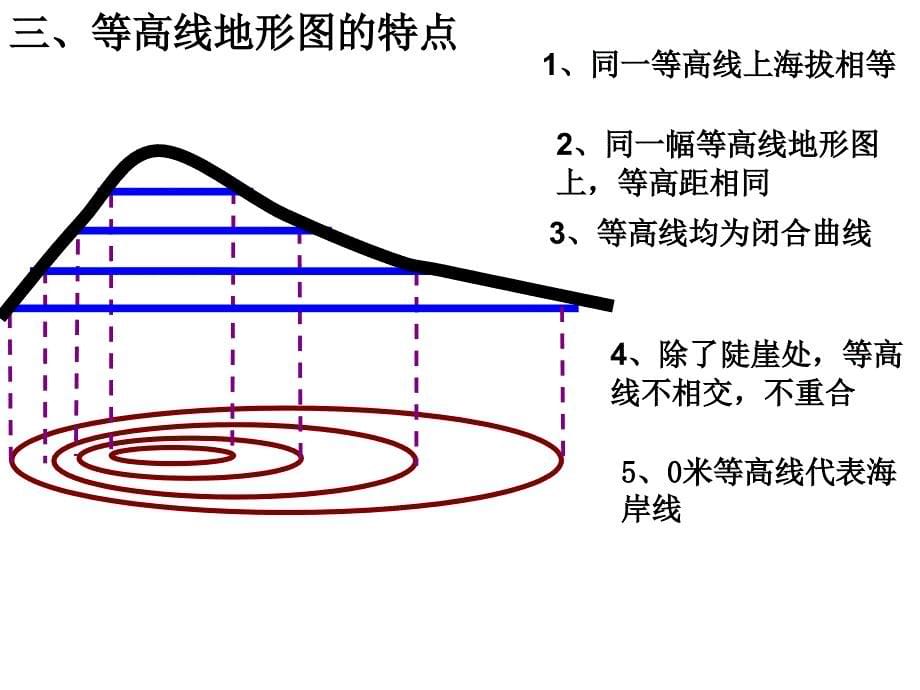 区域地理-等高线专题复习-江苏省._第5页