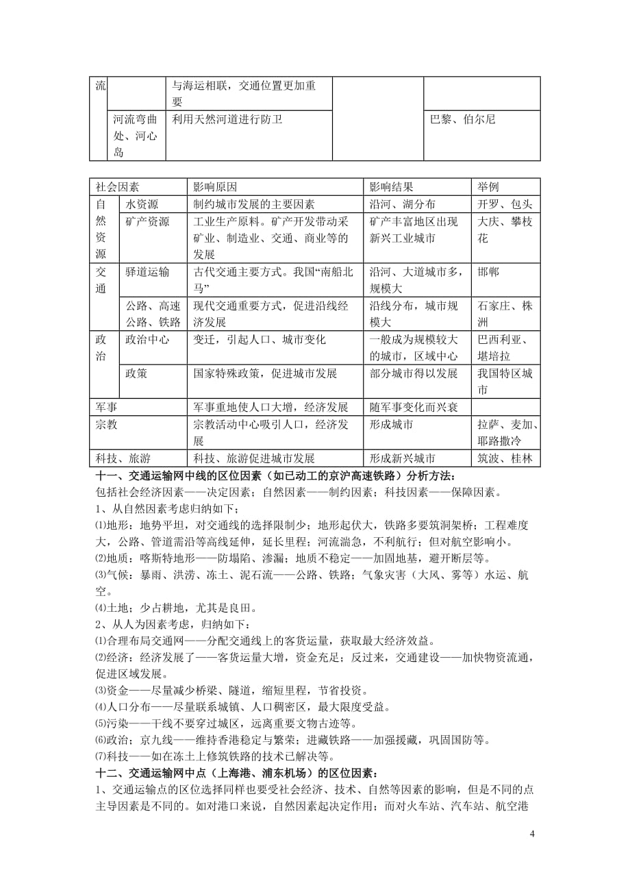 高中地理答题思路2_第4页